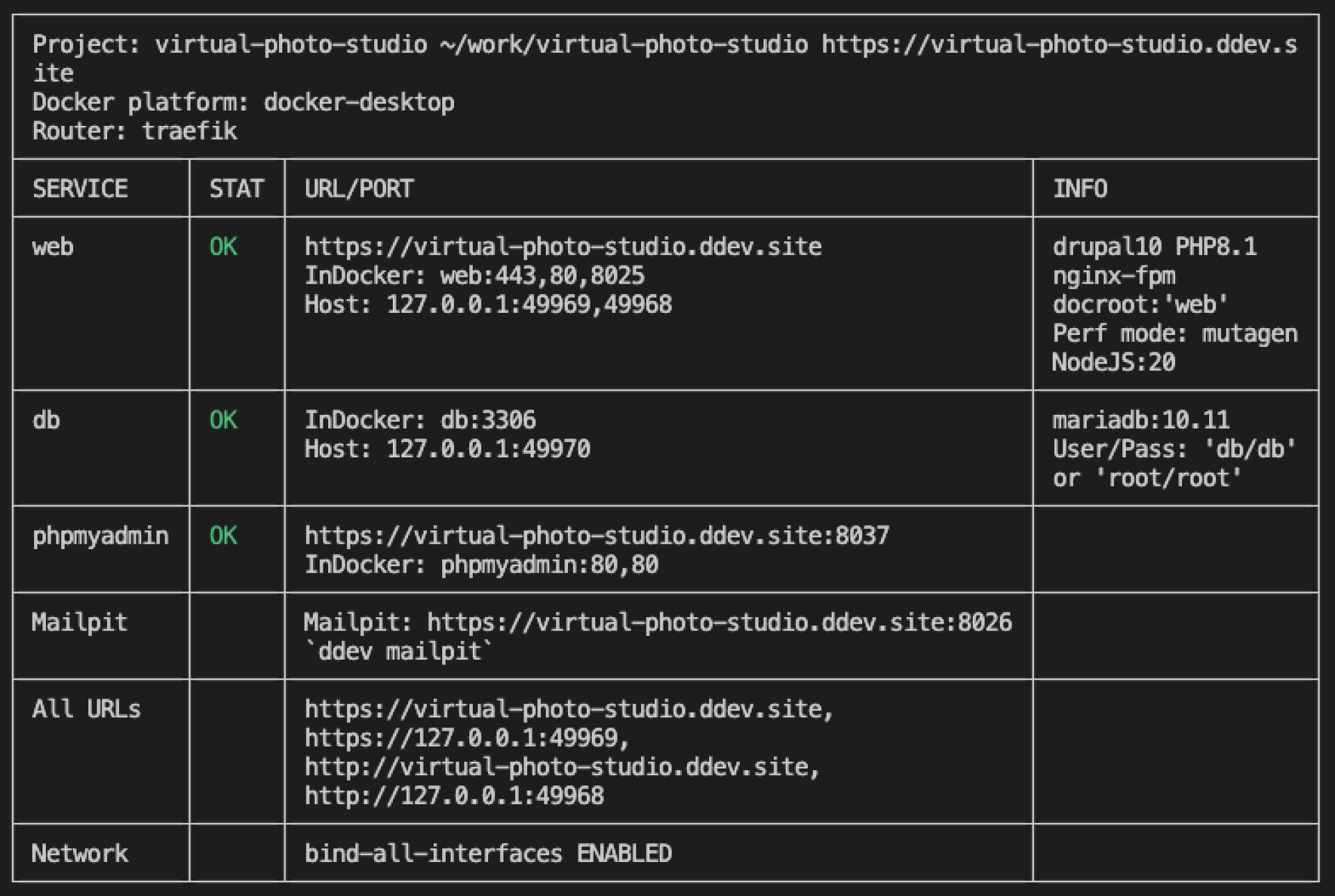 Results of ddev status showing the containers up and running