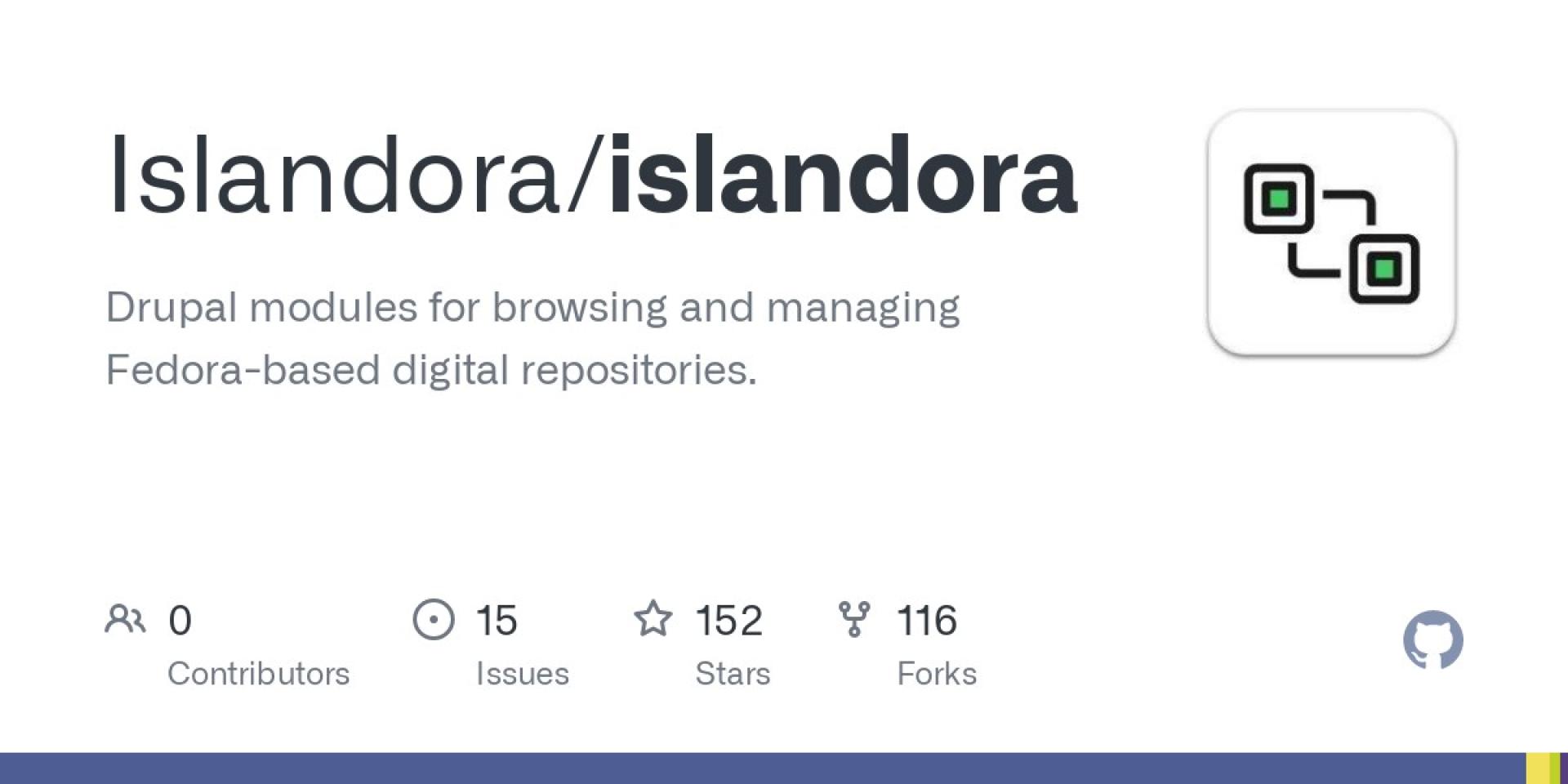 Islandora Playbook
