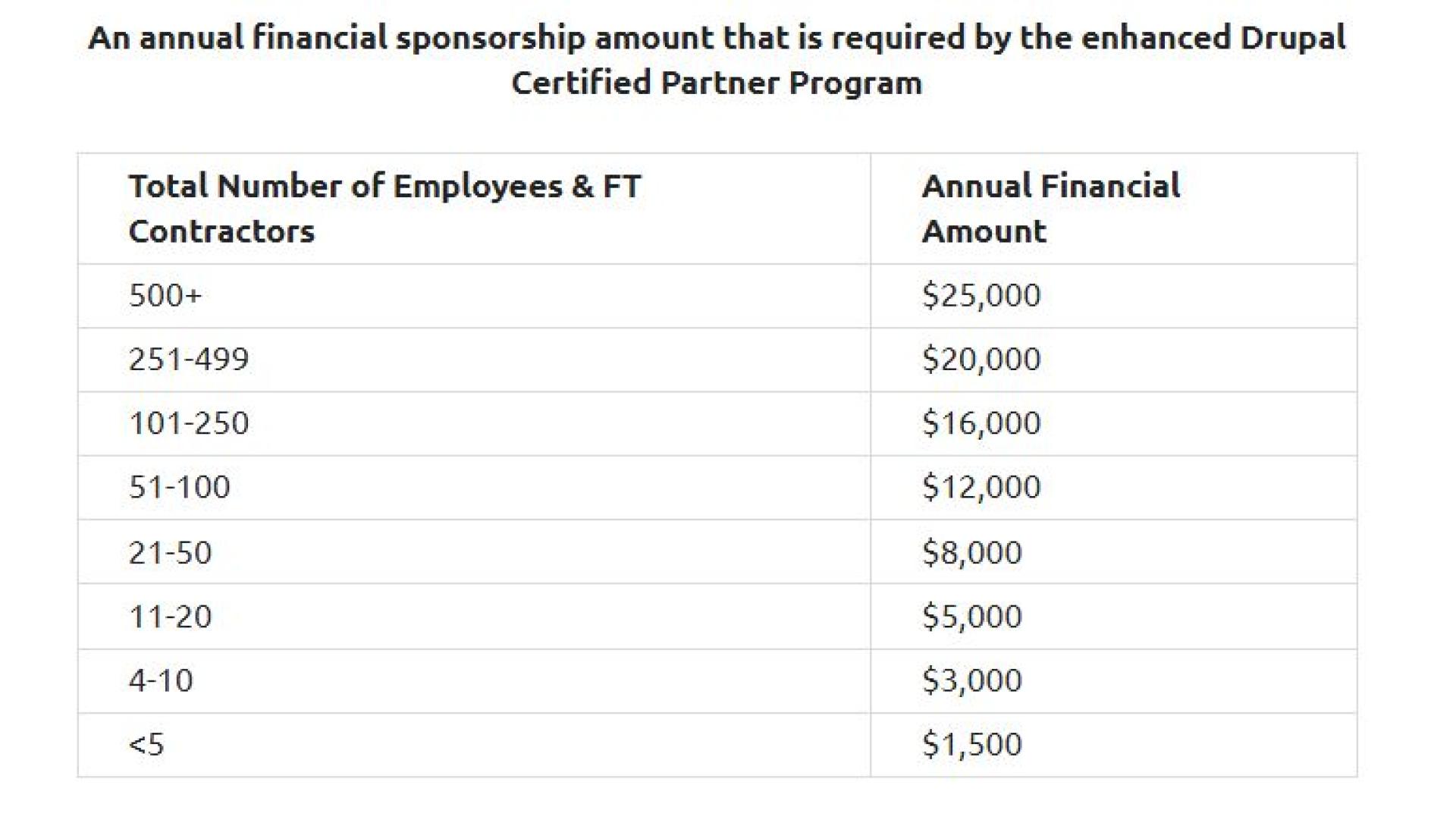 Sponsorship