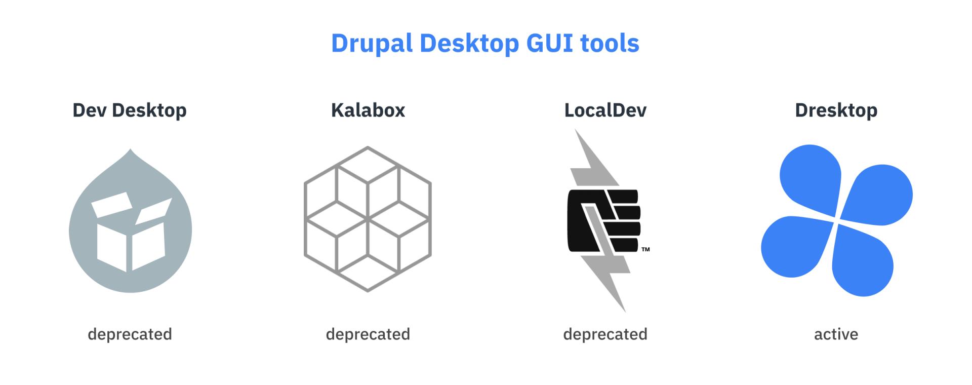 Drupal Desktop GUI Tools