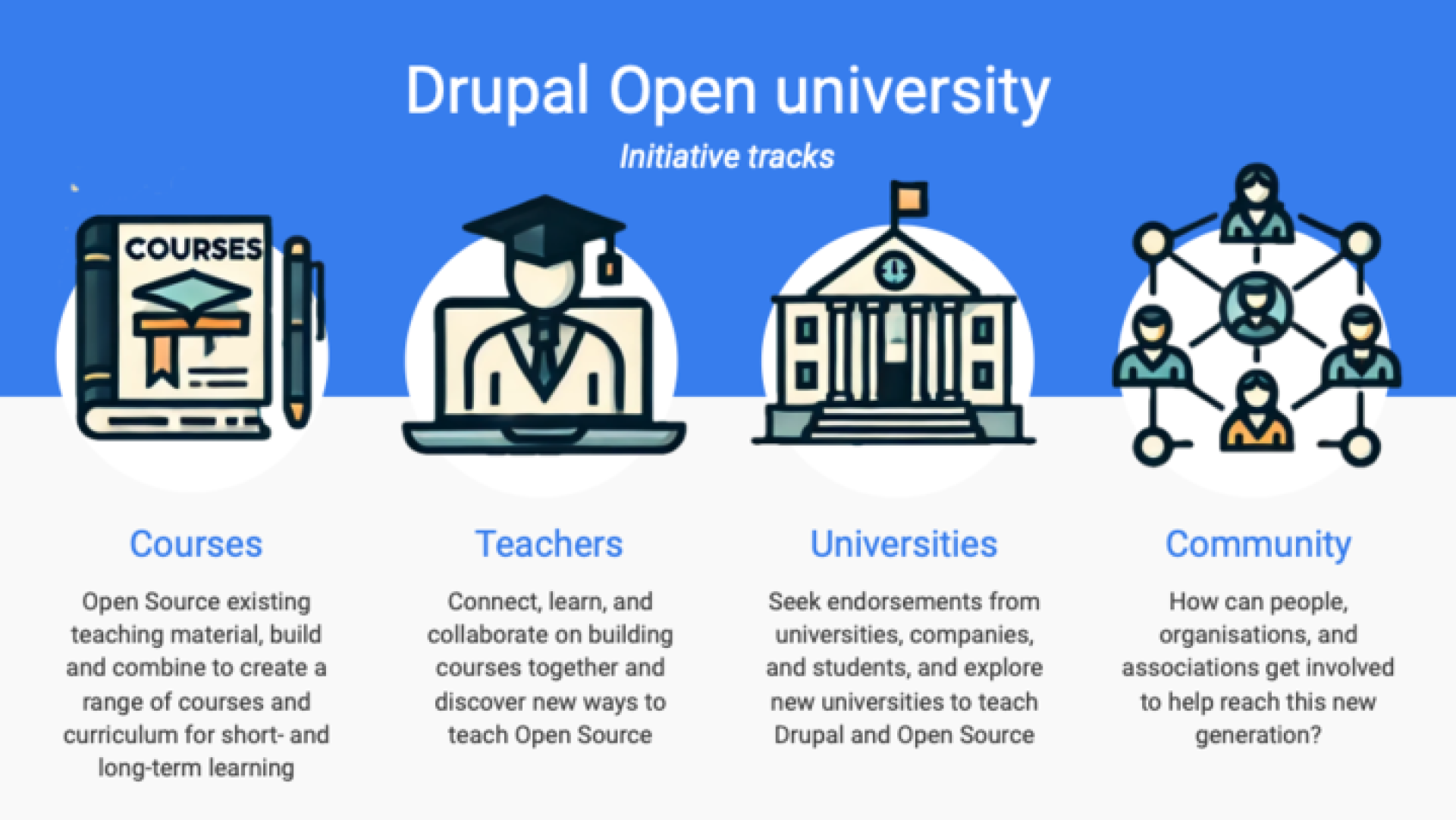 Drupal Open University