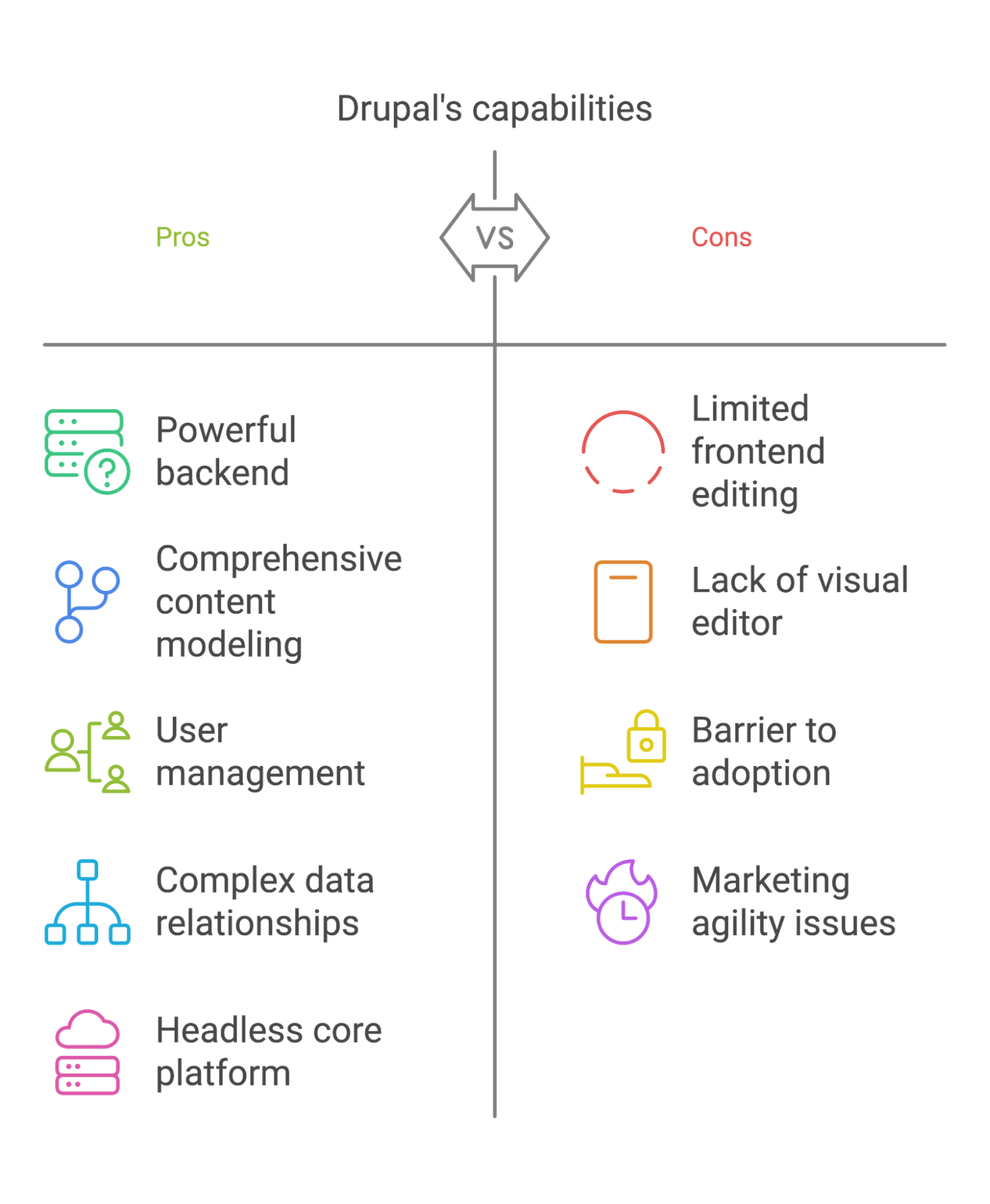 Drupal's Capabilities: Pros & Cons
