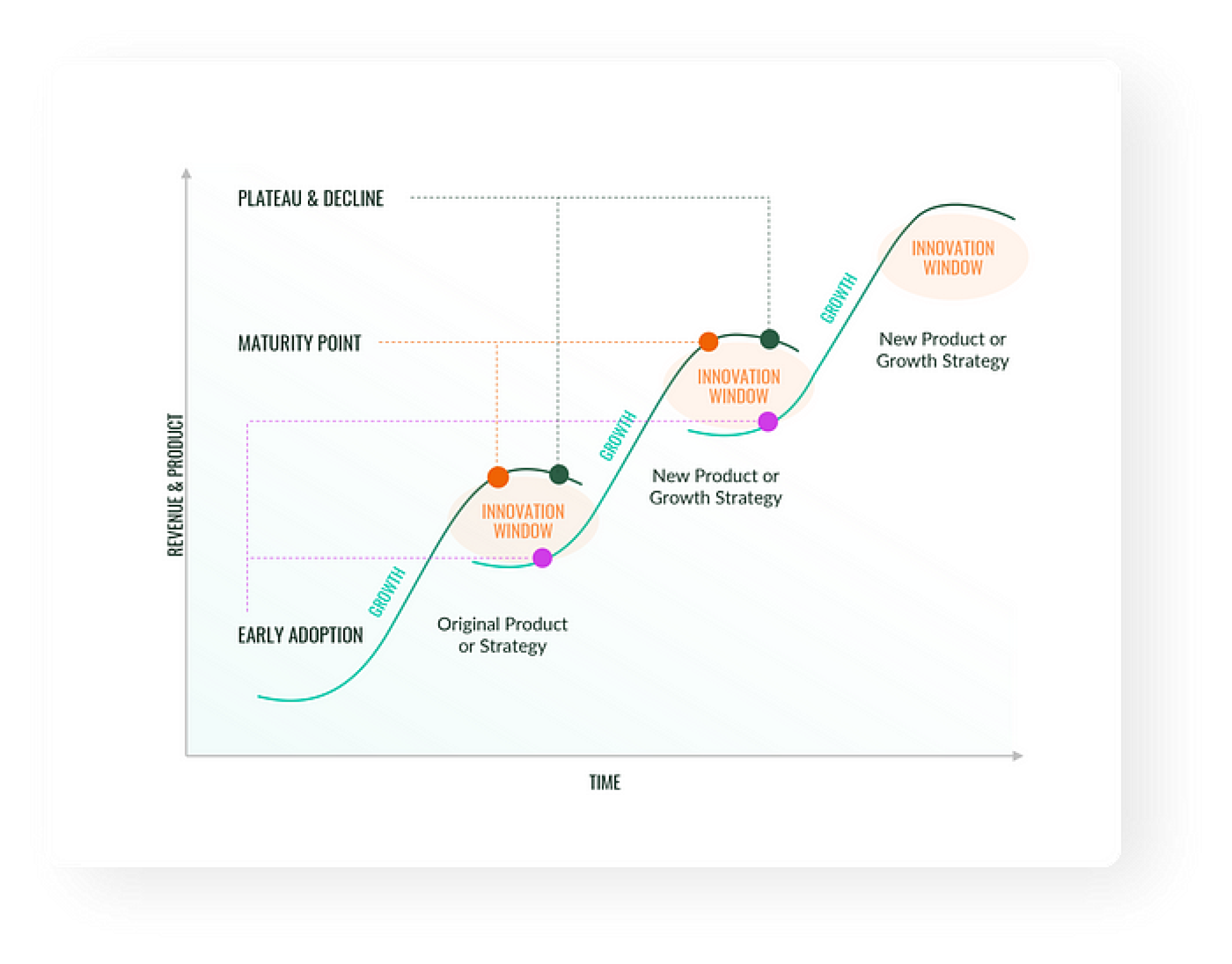 S-Curve Model (Ideal Innovation Adoption Pattern)