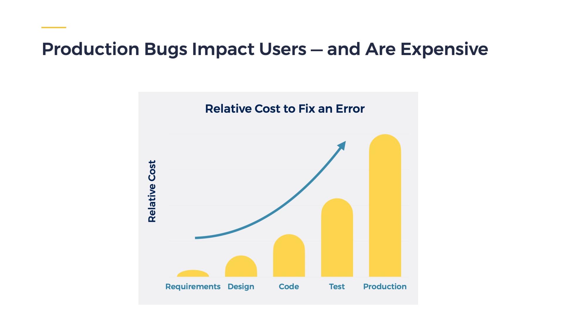 Production Bugs Impacts Users