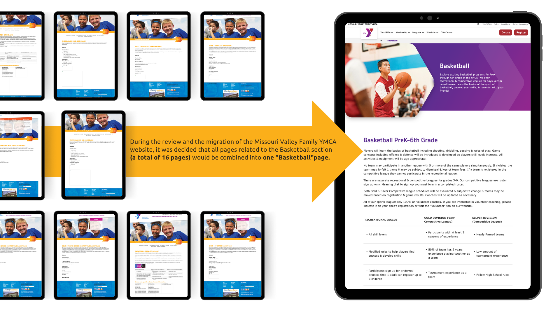 How IT Care Used AI to Speed Up YMCA Website Content Migration