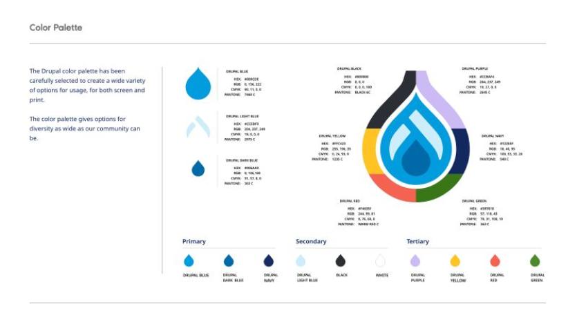 New Drupal Brand