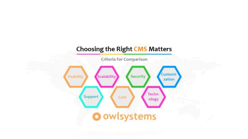 CMS Comparison