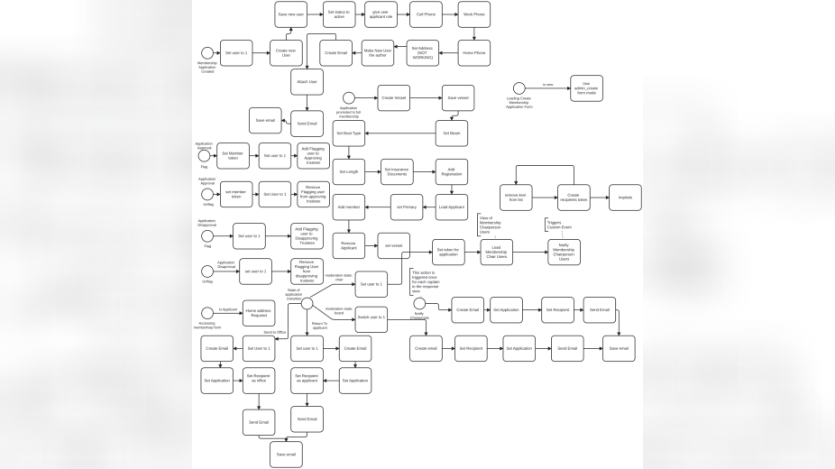 Process application screenshot