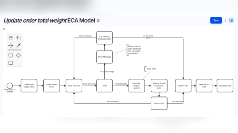 Update order total weight ECA module