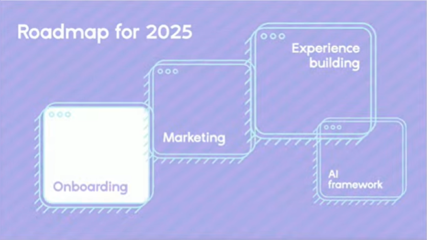 Roadmap
