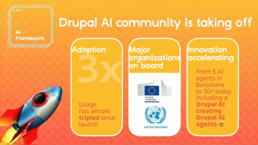 Drupal AI Community progress