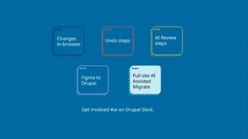 AI roadmap