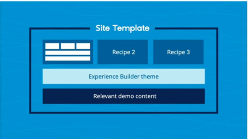 Site Templates