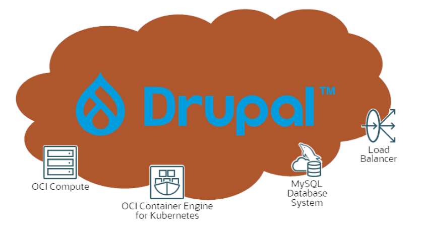 Deploy Drupal 10 on Oracle Cloud in Minutes with This One-Command Script
