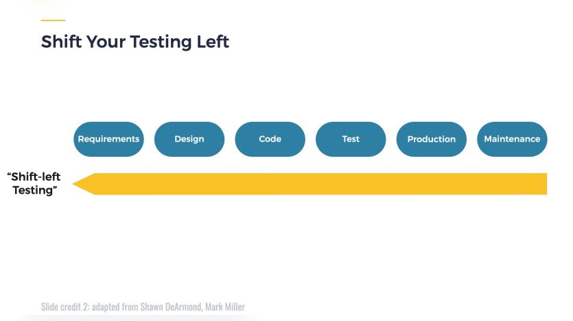 Shift Your Testing Left
