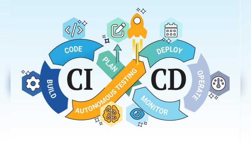 Top CI/CD Optimization Strategies for Microservices