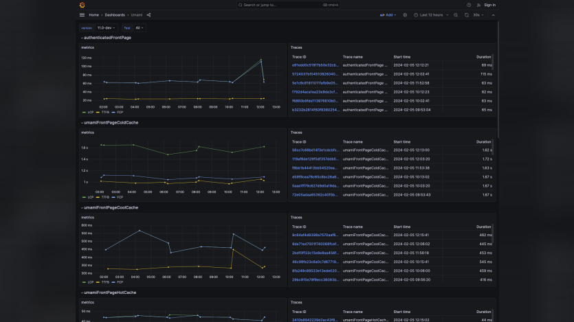 gander-enhancing-drupal-performance-with-open-source-testing-framework