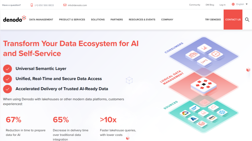 Homepage showcasing data ecosystem transformation for AI and self-service with key metrics.