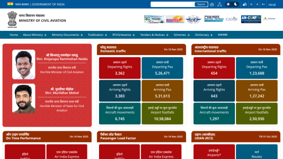 Ministry of Civil Aviation homepage showing ministers' photos and aviation statistics for domestic and international traffic, on-time performance, and passenger load factor.