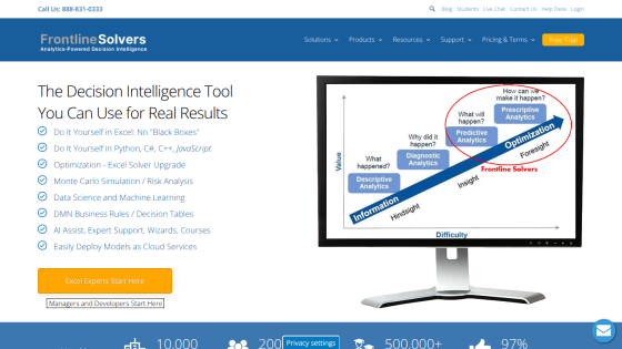 Frontline Solvers decision intelligence tool with features list and optimization analytics diagram on monitor