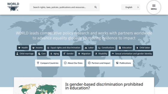 WORLD website homepage with global equality research focus, navigation buttons for topics and data resources