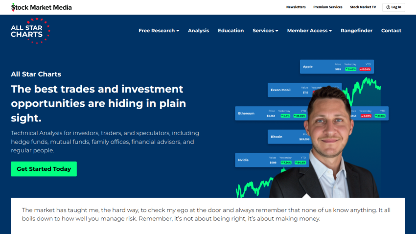 All Star Charts offers technical analysis for investors and traders with a call to action to get started today