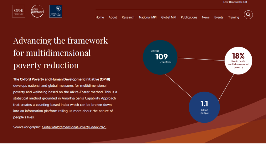 Oxford Poverty and Human Development Initiative advancing multidimensional poverty reduction with data on 109 countries and 1.1 billion people