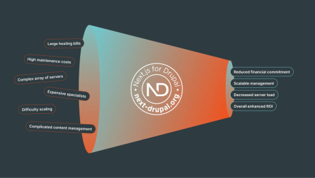 funnelling web traffic through next-Drupal