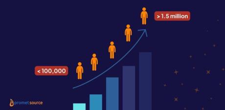 How Population Size Shapes CMS Choices in Government