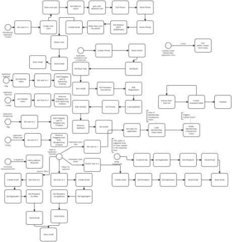 Process application screenshot