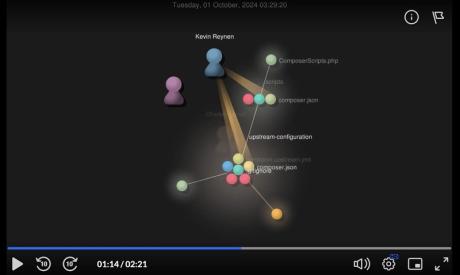 Managing Drupal Like Salesforce: Governance Strategies from Stanford WebCamp