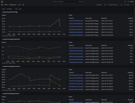 gander-enhancing-drupal-performance-with-open-source-testing-framework