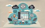 How LocalGov Drupal on AWS Transforms Local Government Websites
