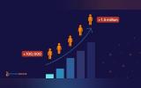 How Population Size Shapes CMS Choices in Government