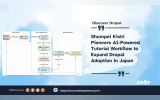 Shumpei Kishi Pioneers AI-Powered Tutorial Workflow to Expand Drupal Adoption in Japan