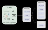 Agent Skills in Drupal: Modular AI Capabilities for Smarter Development