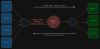 Modeler API Diagram